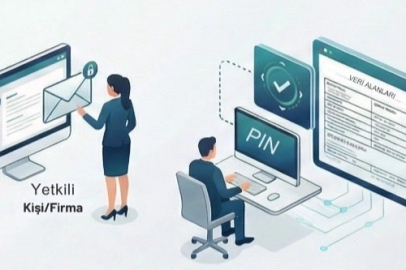 Gümrüklerde dijital dönüşüm... İhracatçıya özel PIN ile güvenli veri erişimi