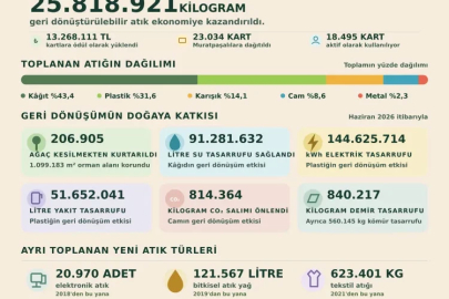 Antalya Muratpaşa, Türkiye’nin 'sıfır atık' yolculuğuna yön verdi